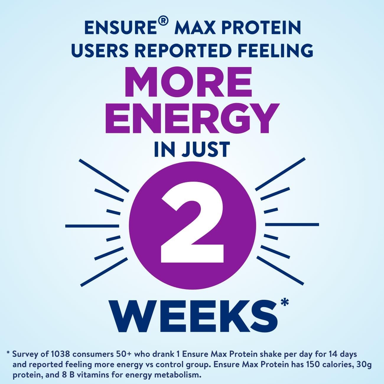 Protein Shake Blowout Sale! 30g Protein, 1g Sugar, 4g Fiber Blend | 12 Pack